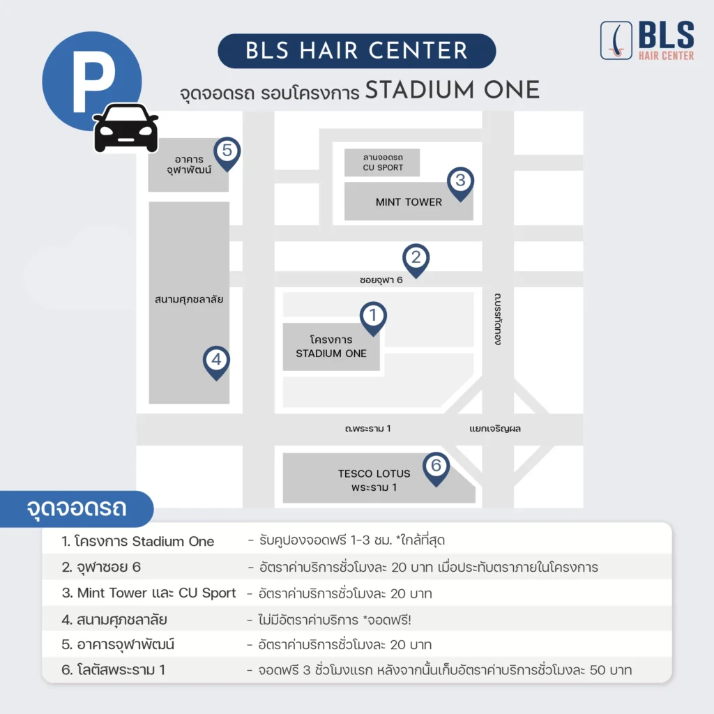 คลินิกปลูกผม BLS Hair Center ใกล้สยาม BTS สนามกีฬา