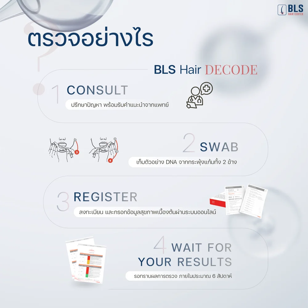 ขั้นตอนรับบริการ BLS Hair Decode