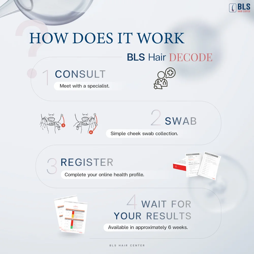 BLS Hair Decode Procedure