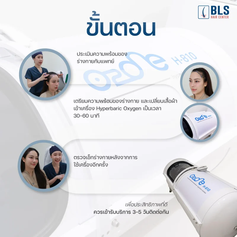 เทคนิคการเคลียร์หู ช่วยปรับแรงดันในช่องหู